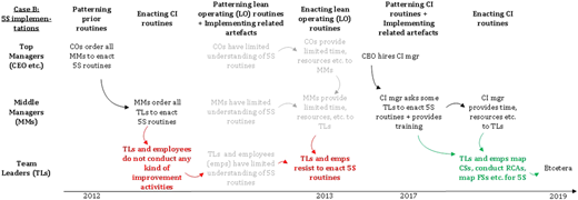 Figure 6 Refer to the image caption for details.