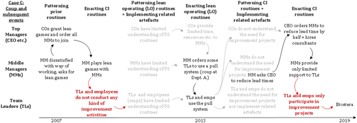 Figure 7 Refer to the image caption for details.