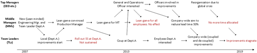 Figure A3 Refer to the image caption for details.