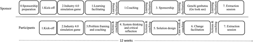 Figure 1 Refer to the image caption for details.