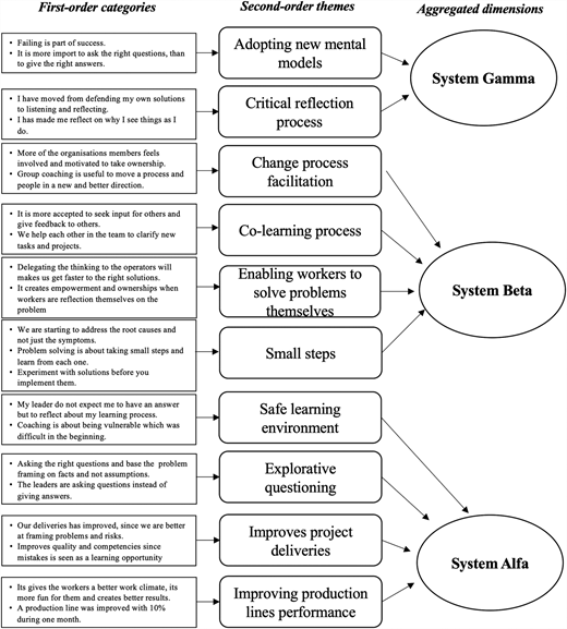 Figure 2 Refer to the image caption for details.