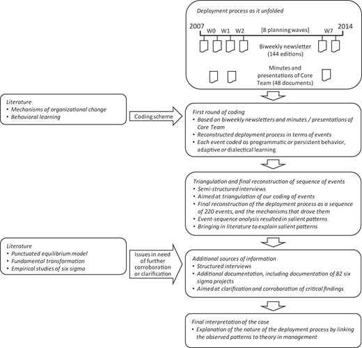 Figure 1 Refer to the image caption for details.
