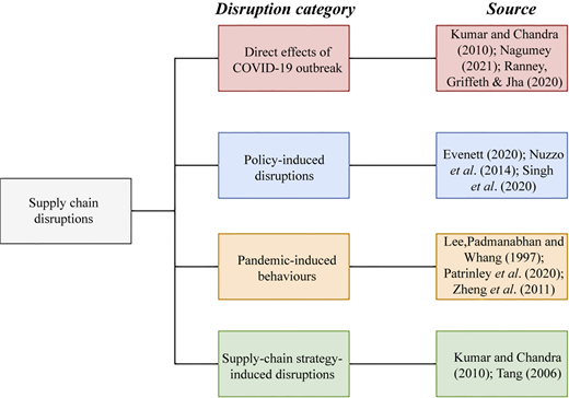 Figure 1 Refer to the image caption for details.