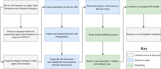 Figure 2 Refer to the image caption for details.