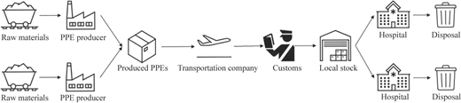 Figure 3 Refer to the image caption for details.