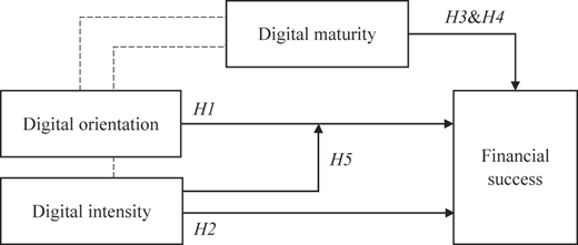 Figure 1 Refer to the image caption for details.