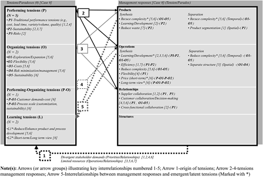 Figure 2 Refer to the image caption for details.