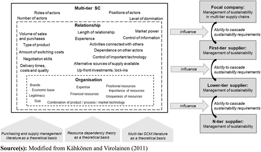 Figure 1 Refer to the image caption for details.