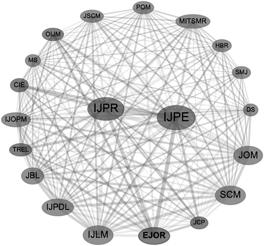 Figure 2 Refer to the image caption for details.