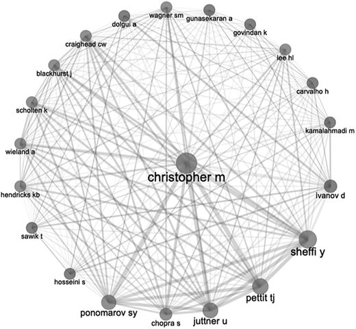 Figure 3 Refer to the image caption for details.
