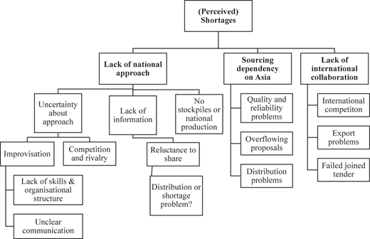 Figure 1 Refer to the image caption for details.