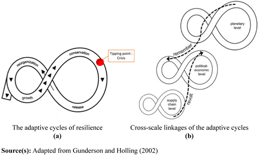 Figure 1 Refer to the image caption for details.