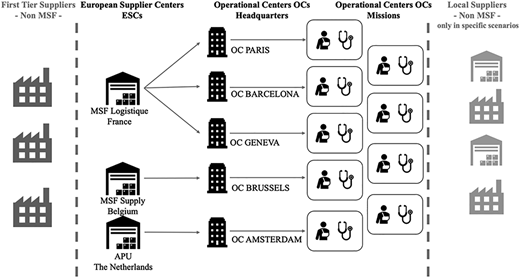 Figure 2 Refer to the image caption for details.