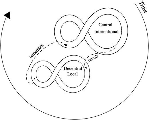 Figure 3 Refer to the image caption for details.