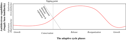 Figure 4 Refer to the image caption for details.