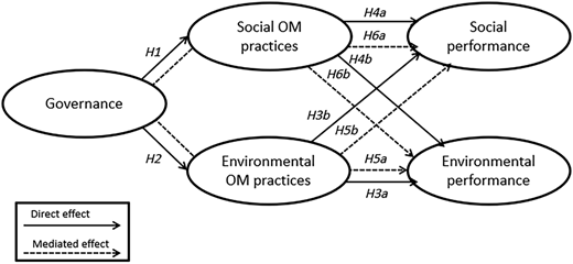 Figure 1 Refer to the image caption for details.