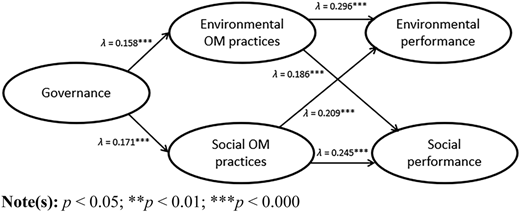Figure 2 Refer to the image caption for details.