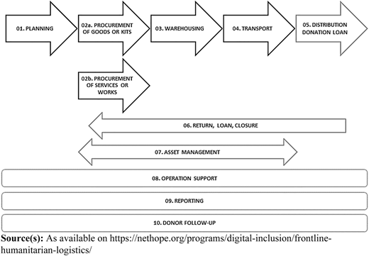 Figure 2 Refer to the image caption for details.