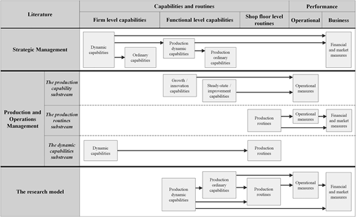 Figure 1 Refer to the image caption for details.