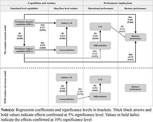 Figure 3 Refer to the image caption for details.