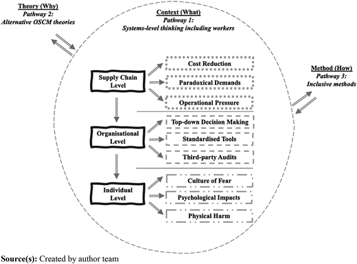 Figure 1 Refer to the image caption for details.