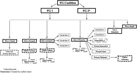 Figure 2 Refer to the image caption for details.