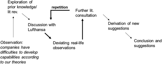 Figure 1 Refer to the image caption for details.