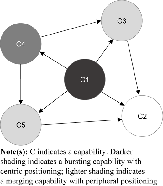 Figure 3 Refer to the image caption for details.