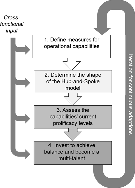 Figure 4 Refer to the image caption for details.