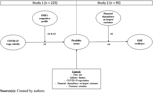 Figure 1 Refer to the image caption for details.