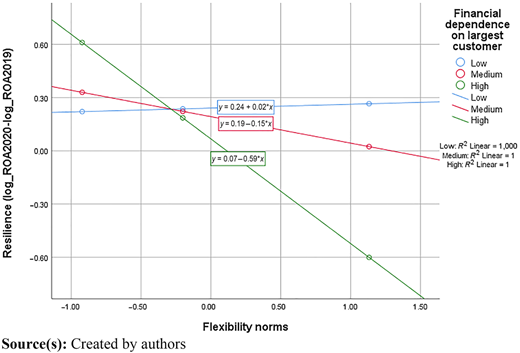 Figure 3 Refer to the image caption for details.