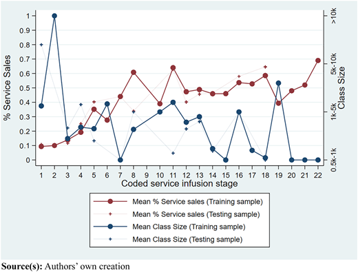 Figure 2 Refer to the image caption for details.