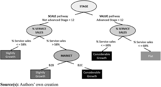 Figure 3 Refer to the image caption for details.