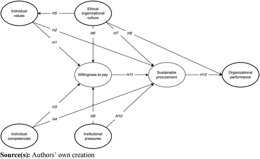 Research model Refer to the image caption for details.