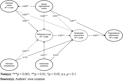 Summary of findings Refer to the image caption for details.