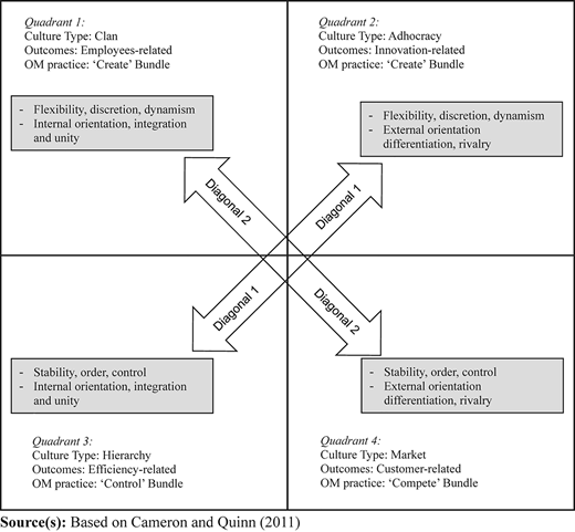 Figure 1 Refer to the image caption for details.