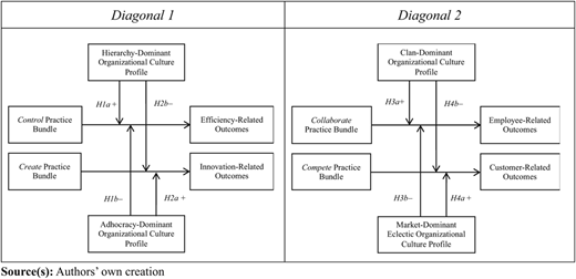 Figure 3 Refer to the image caption for details.