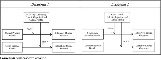 Figure 4 Refer to the image caption for details.
