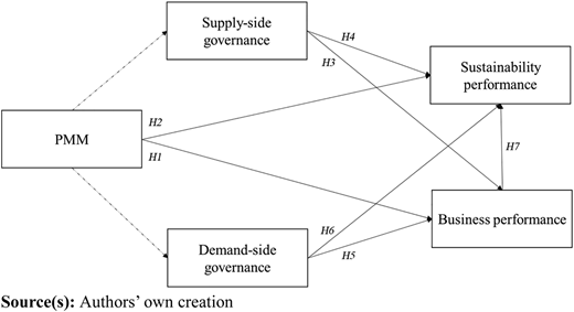 Figure 1 Refer to the image caption for details.