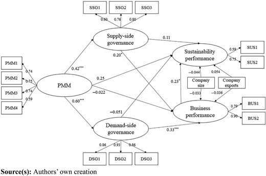 Figure 2 Refer to the image caption for details.