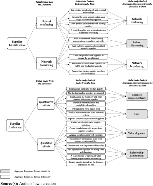 Figure 1 Refer to the image caption for details.