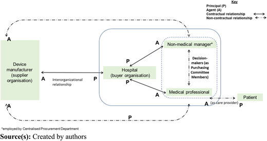 Figure 1 Refer to the image caption for details.