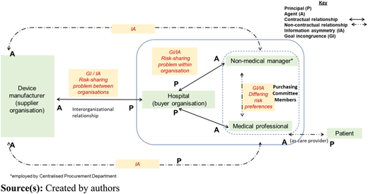 Figure 2 Refer to the image caption for details.