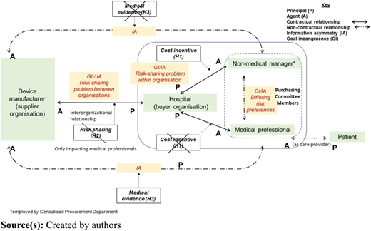 Figure 3 Refer to the image caption for details.
