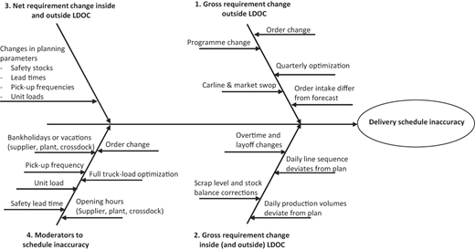 Figure 1 Refer to the image caption for details.