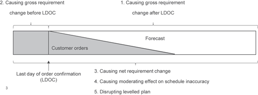 Figure 2 Refer to the image caption for details.