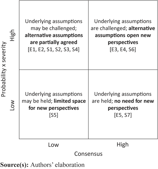 Figure 1 Refer to the image caption for details.