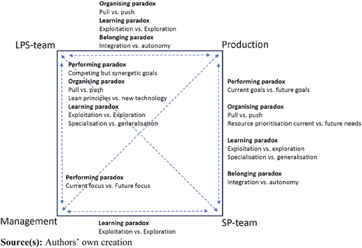 Figure 1 Refer to the image caption for details.