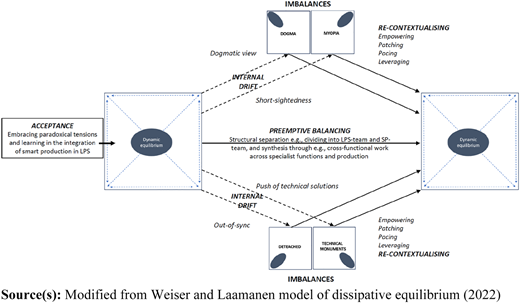Figure 3 Refer to the image caption for details.