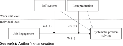 Figure 1 Refer to the image caption for details.
